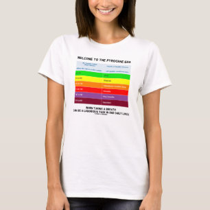 Welcome To Pyrocene Era Air Quality Index Geek T-Shirt