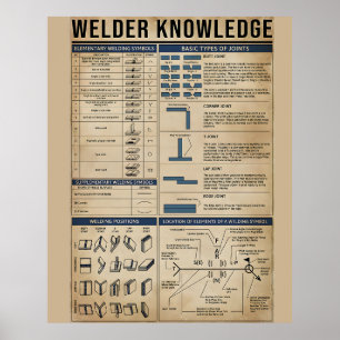 welder knowledge poster