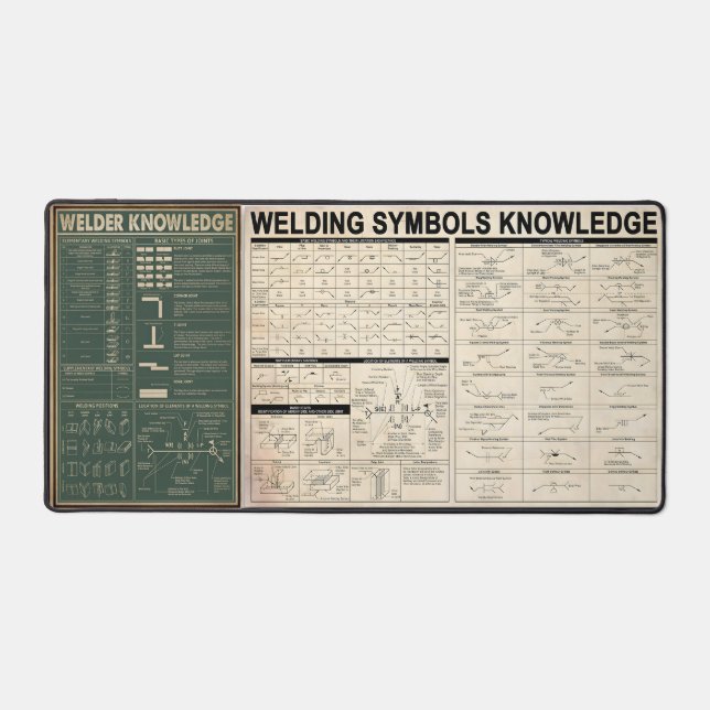 welding symbols knowledge gifts for welder desk mat (Front)