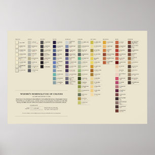 Werner's Colours - Full Spectrum 2nd Ed. Poster