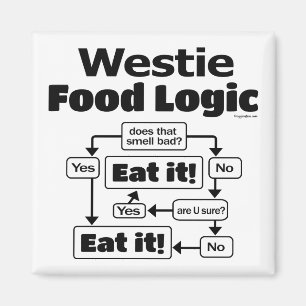 Westie Food Logic Magnet