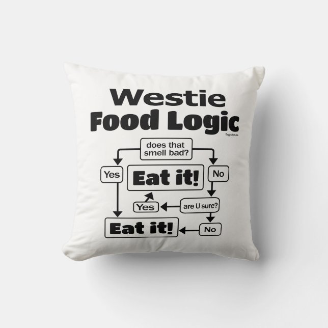 Westie Food Logic Throw Pillow (Front)
