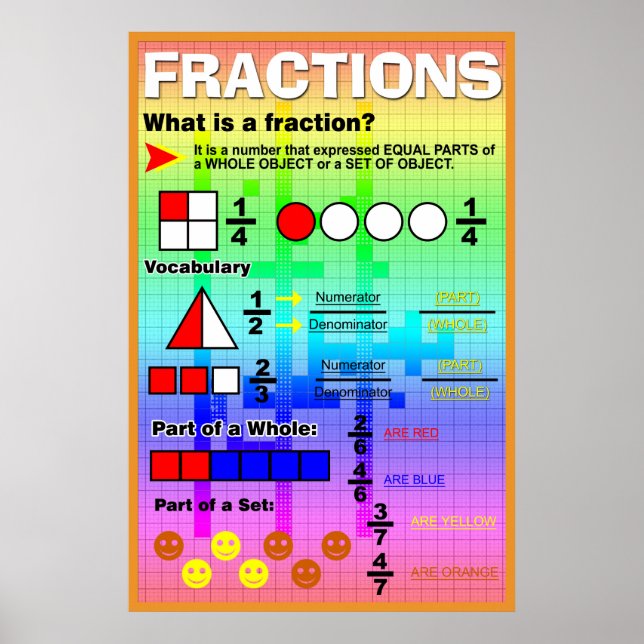 What is a Fraction Poster (Front)