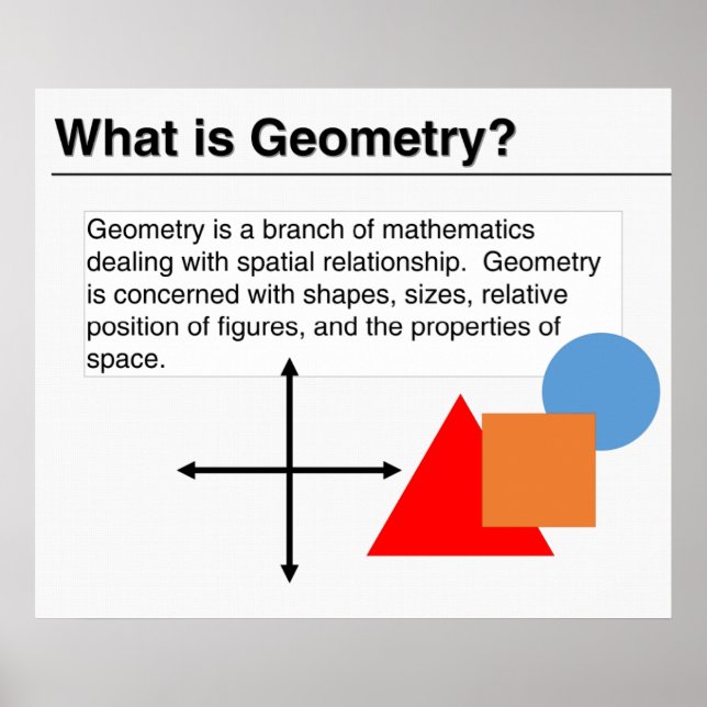 What is Geometry? Poster (Front)
