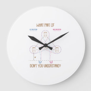What Part Don't You Understand Barrel Racing Gift Large Clock