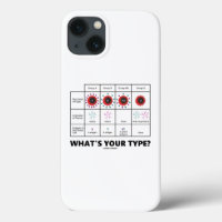 What's Your Type? Blood Cell Groups