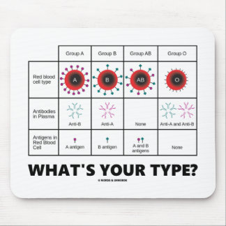 What's Your Type? (Blood Cell Groups) Mouse Pad