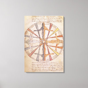 Wheel of the seasons and months canvas print