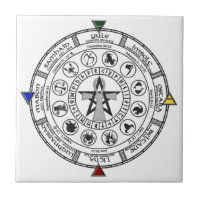 Wheel of the Year Zodiac Sabbats Runes