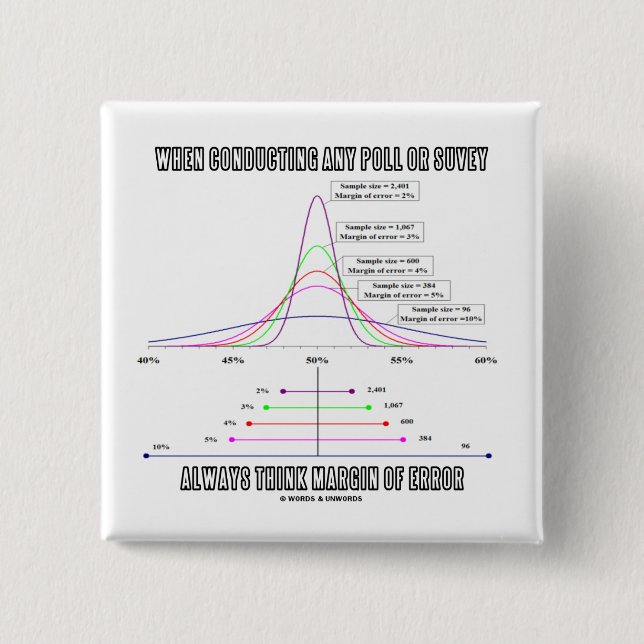 When Conducting Poll Survey Think Margin Of Error 2 Inch Square Button (Front)