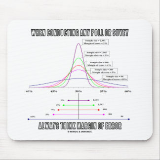 When Conducting Poll Survey Think Margin Of Error Mouse Pad
