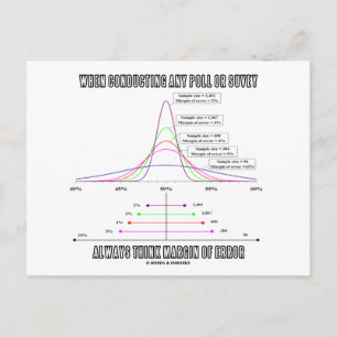 When Conducting Poll Survey Think Margin Of Error Postcard