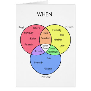 When Diagram: cards
