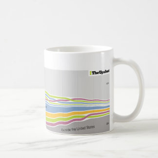 Where people who live in California were born Coffee Mug