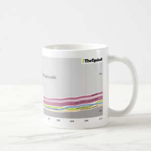 Where people who live in Massachusetts were born Coffee Mug