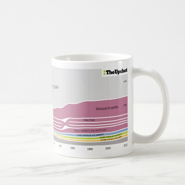 Where people who live in New Hampshire were born Coffee Mug (Right)