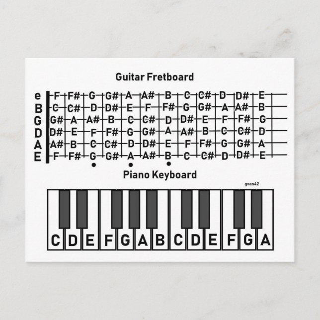 Where the Notes Are Chart POSTCARD (Front)