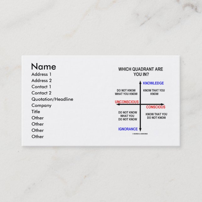Which Quadrant Are You In? (Knowledge Humour) Business Card (Front)
