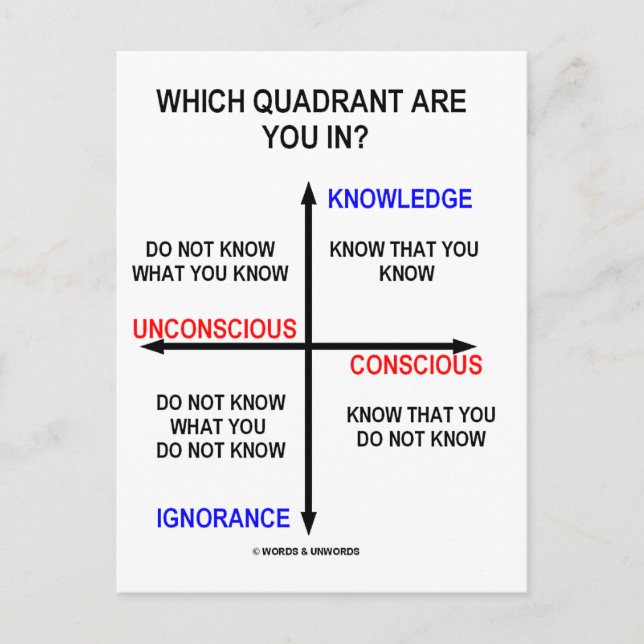 Which Quadrant Are You In? Postcard (Front)
