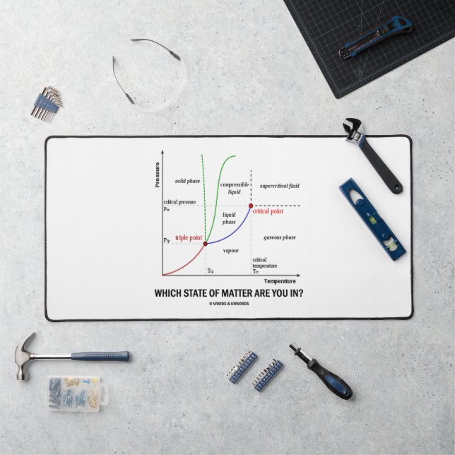 Which State Of Matter Are You In? Water Chemistry Desk Mat (Workstation)