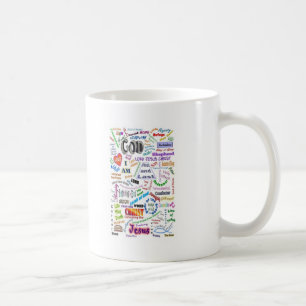 Who He Is...Names of God Coffee Mug