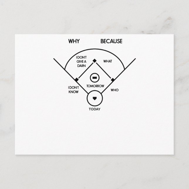 who's on first What's on second I don't know is... Postcard (Front)