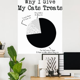 Why I Give My Cats Treats Poster