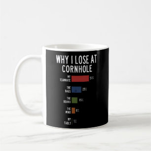 Why I Lose At Cornhole Coffee Mug