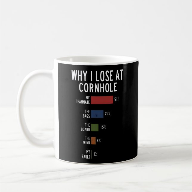 Why I Lose At Cornhole Coffee Mug (Left)
