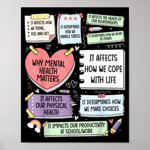 Why Mental Health Poster