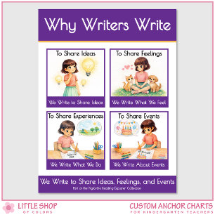 Why Writers Write Anchor Chart Classroom Poster