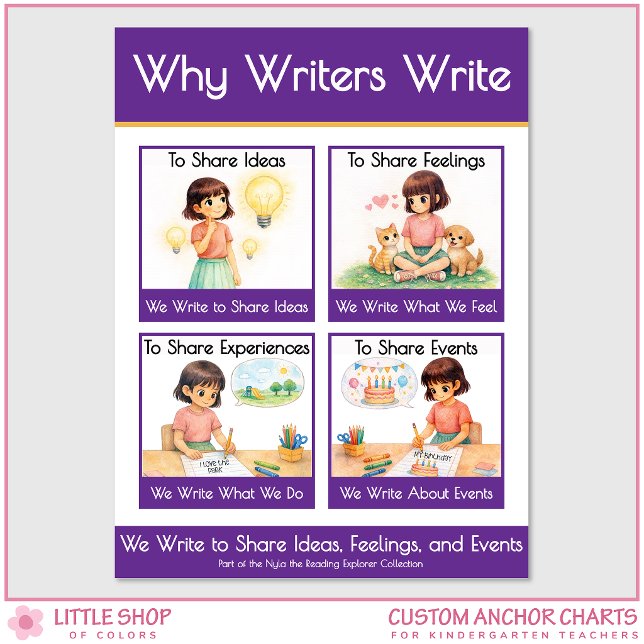Why Writers Write Anchor Chart Classroom Poster (Creator Uploaded)
