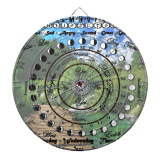 Wiccan Pagan Pendulum Chart Dartboard