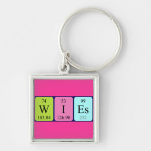 Wies periodic table name keyring