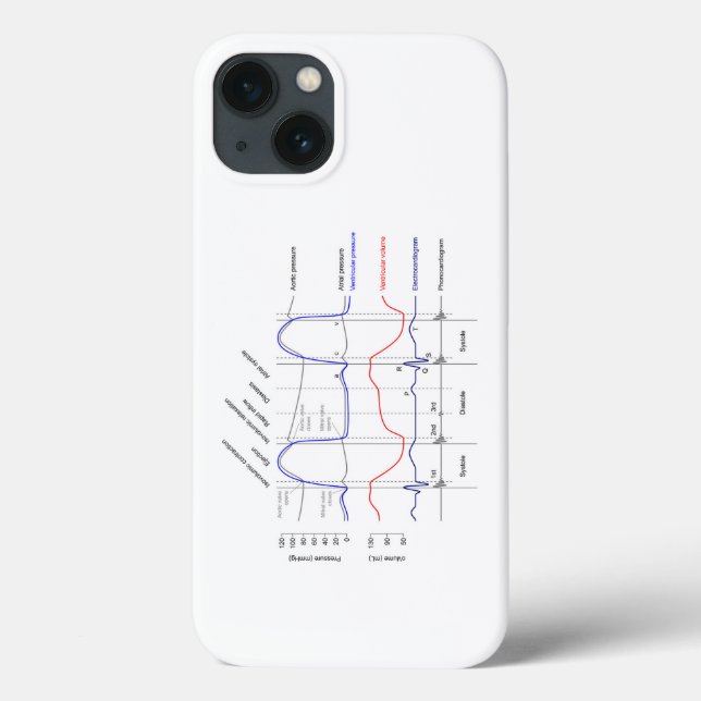 Wiggers Diagram cardiaccycle events left ventricle Case-Mate iPhone Case (Back)