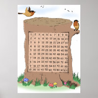 Wild Life Themed Multiplication Number Square