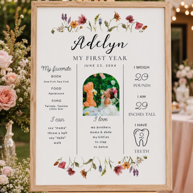 Wildflower First Birthday Milestone Sign (Creator Uploaded)