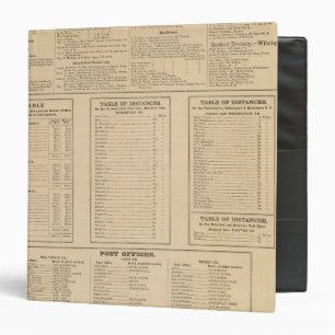 Wilmington business directory binder
