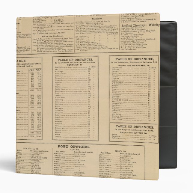 Wilmington business directory binder (Front/Inside)