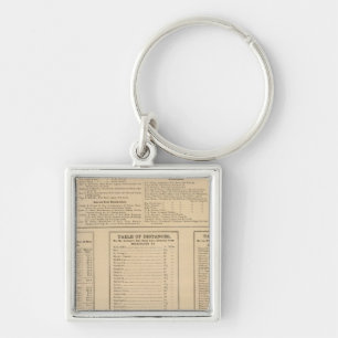 Wilmington business directory keychain