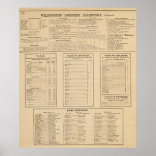 Wilmington business directory poster
