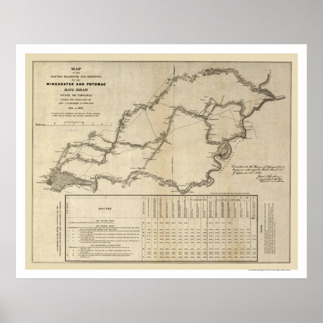 Winchester & Potomac Railroad Map 1832 Poster (Front)