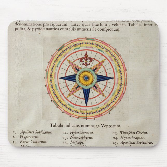 Wind rose with the 32 winds ofthe world mouse pad (Front)