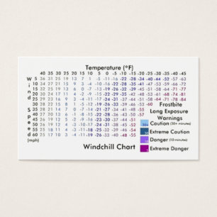 Windchill Chart / Frostbite Exposure Warnings