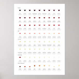 Wine Guide Chart