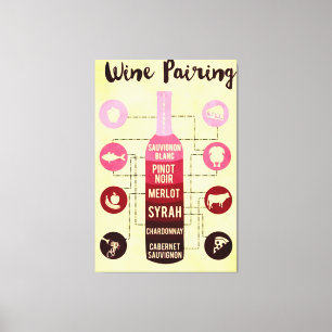 Wine Pairing Guide Food and Wine Fun Canvas Print