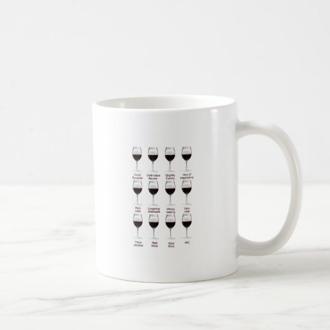 Wine tasting coffee mug (Right)