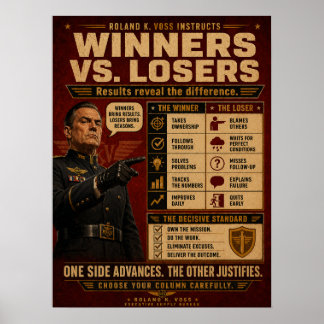 Winner Mindset Poster | Roland K. Voss
