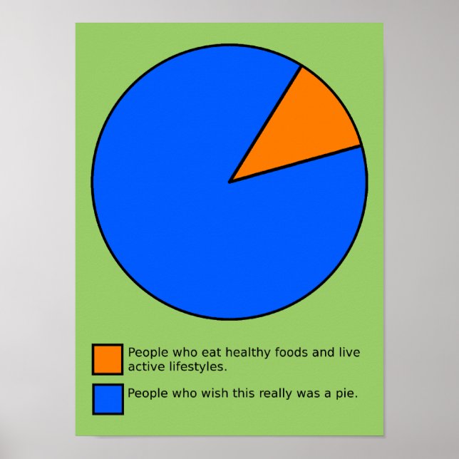 Wish It Was Pie Chart Funny Poster Sign (Front)