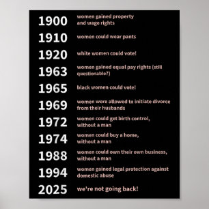 Womens Rights Gained By Date - Women Rights  Poster